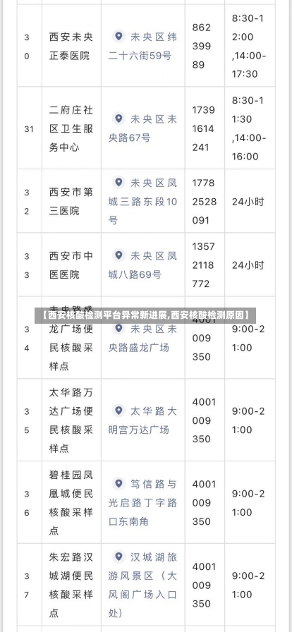 【西安核酸检测平台异常新进展,西安核酸检测原因】-第2张图片-建明新闻