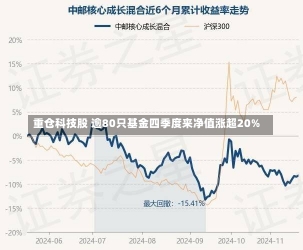 重仓科技股 逾80只基金四季度来净值涨超20%-第2张图片-建明新闻