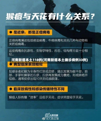 河南新增本土118例(河南新增本土确诊病例33例)-第1张图片-建明新闻