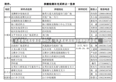 北京西城通报确诊病例轨迹/北京西城通报确诊病例轨迹最新-第1张图片-建明新闻