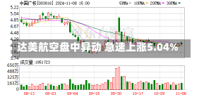 达美航空盘中异动 急速上涨5.04%-第2张图片-建明新闻