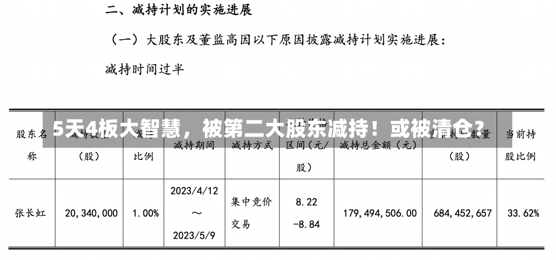 5天4板大智慧，被第二大股东减持！或被清仓？-第1张图片-建明新闻