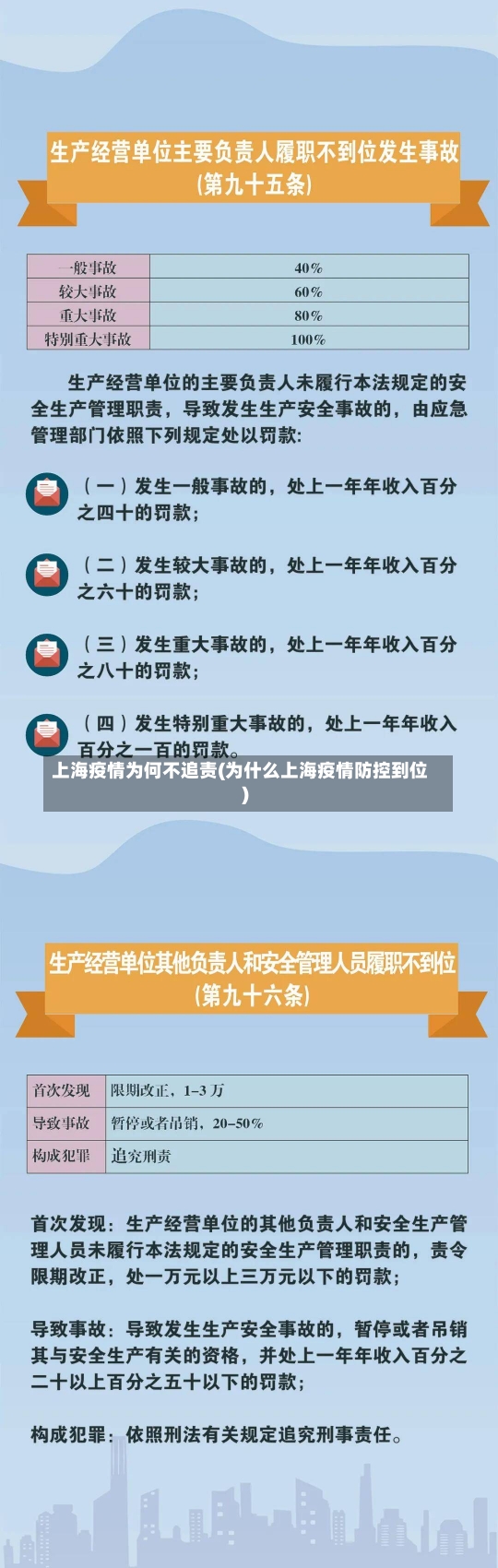 上海疫情为何不追责(为什么上海疫情防控到位)-第1张图片-建明新闻