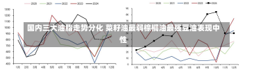 国内三大油脂走势分化 菜籽油最弱棕榈油最强豆油表现中性-第2张图片-建明新闻