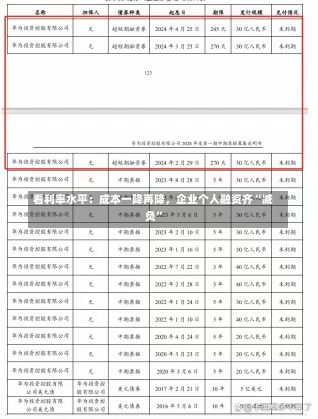 看利率水平：成本一降再降，企业个人融资齐“减负”-第1张图片-建明新闻