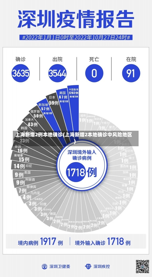 上海新增2例本地确诊(上海新增2本地确诊中风险地区)-第2张图片-建明新闻