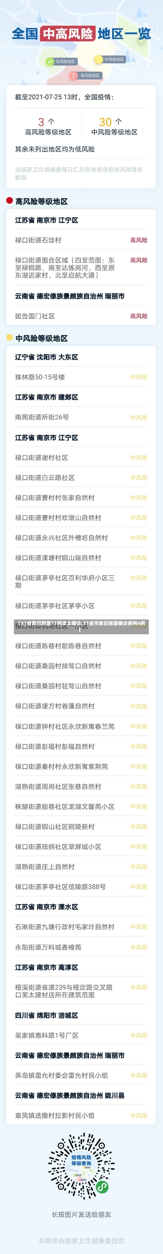 【31省昨日新增71例本土确诊,31省市昨日新增确诊病例6例】-第1张图片-建明新闻