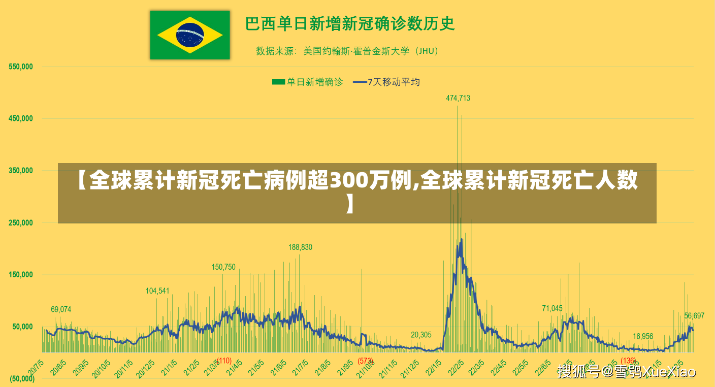 【全球累计新冠死亡病例超300万例,全球累计新冠死亡人数】-第1张图片-建明新闻