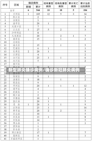 新型肺炎确诊病例/确诊新冠肺炎病例-第1张图片-建明新闻