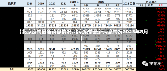 【北京疫情最新消息情况,北京疫情最新消息情况2023年8月】-第2张图片-建明新闻