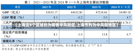 【上海这9个区域划为疫情中风险区,上海市列为中风险地区】-第3张图片-建明新闻