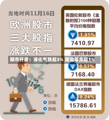 期市开盘：液化气跌超3% 菜油等涨超1%-第1张图片-建明新闻