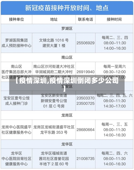 【疫情深圳,疫情深圳倒闭多少公司】-第1张图片-建明新闻