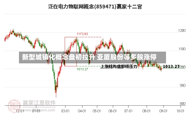 新型城镇化概念盘初拉升 亚厦股份等多股涨停-第1张图片-建明新闻