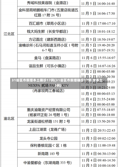 31省区市新增本土确诊17例(31省区市新增确诊17例 含本土3例)-第1张图片-建明新闻