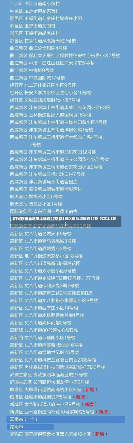 31省区市新增本土确诊17例(31省区市新增确诊17例 含本土3例)-第2张图片-建明新闻