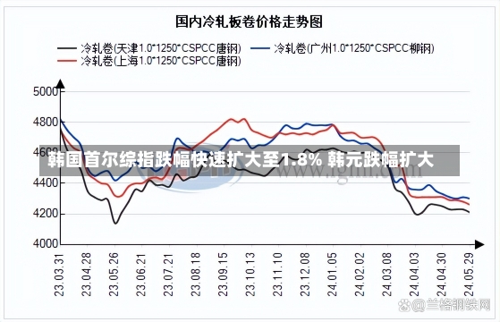 韩国首尔综指跌幅快速扩大至1.8% 韩元跌幅扩大-第2张图片-建明新闻