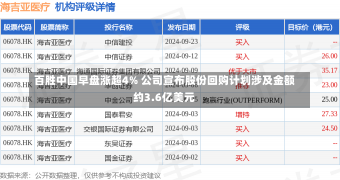 百胜中国早盘涨超4% 公司宣布股份回购计划涉及金额约3.6亿美元-第1张图片-建明新闻