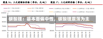 碳酸锂：基本面偏中性，碳酸锂震荡为主-第1张图片-建明新闻