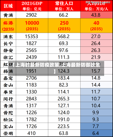 【上海的最新防疫政策,上海最新防御政策】-第2张图片-建明新闻