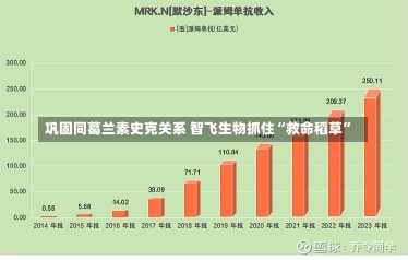 巩固同葛兰素史克关系 智飞生物抓住“救命稻草”-第1张图片-建明新闻