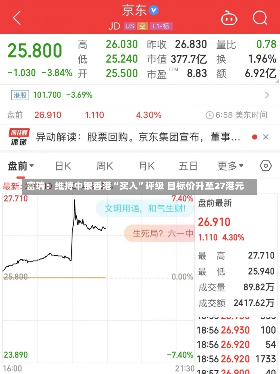 富瑞：维持中银香港“买入”评级 目标价升至27港元-第1张图片-建明新闻