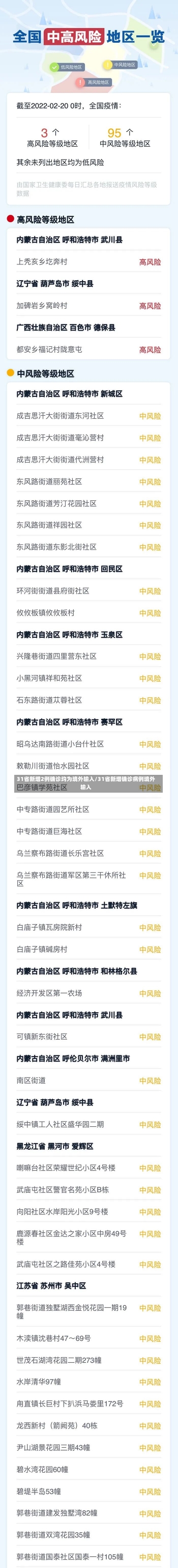 31省新增2例确诊均为境外输入/31省新增确诊病例境外输入-第1张图片-建明新闻