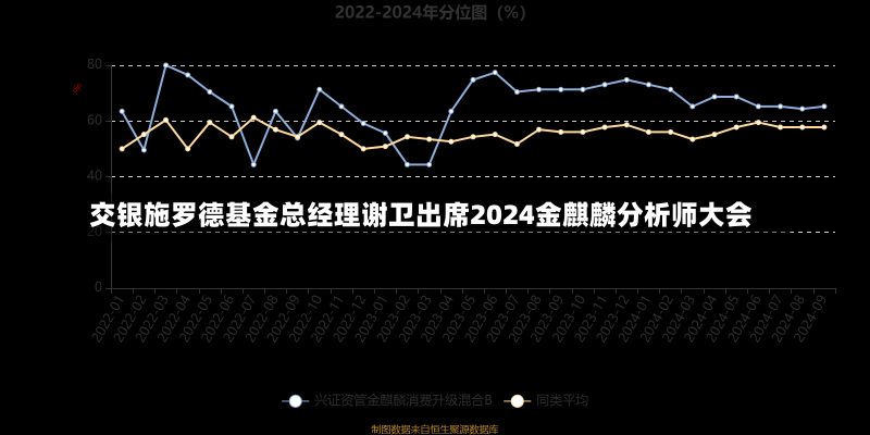 交银施罗德基金总经理谢卫出席2024金麒麟分析师大会-第1张图片-建明新闻