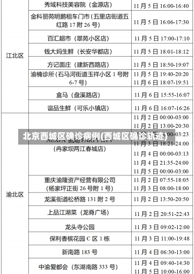 北京西城区确诊病例(西城区确诊轨迹)-第2张图片-建明新闻