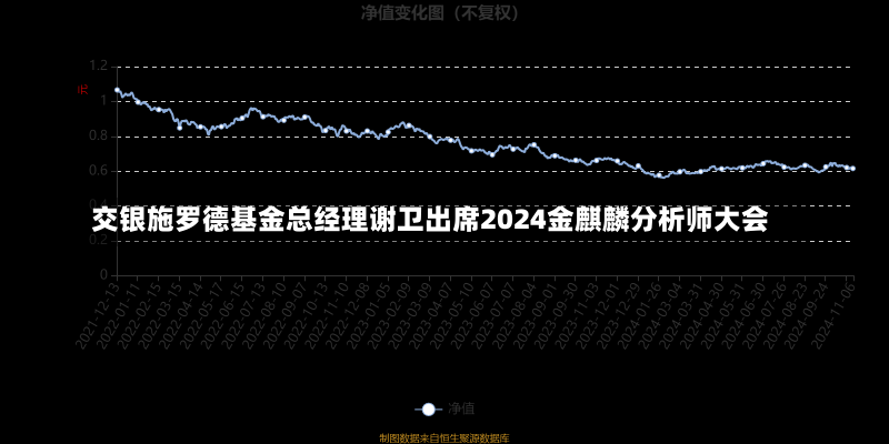 交银施罗德基金总经理谢卫出席2024金麒麟分析师大会-第2张图片-建明新闻