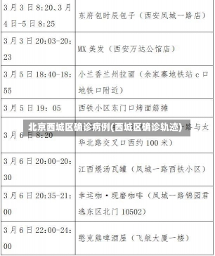 北京西城区确诊病例(西城区确诊轨迹)-第1张图片-建明新闻