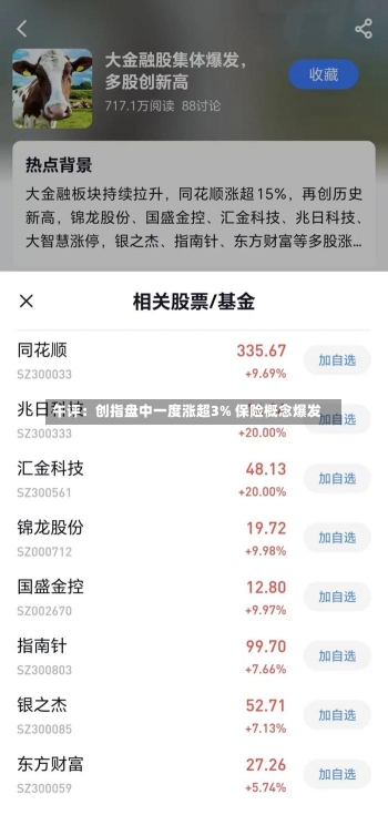 午评：创指盘中一度涨超3% 保险概念爆发-第1张图片-建明新闻