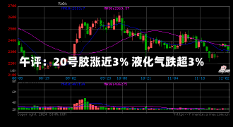 午评：20号胶涨近3% 液化气跌超3%-第1张图片-建明新闻