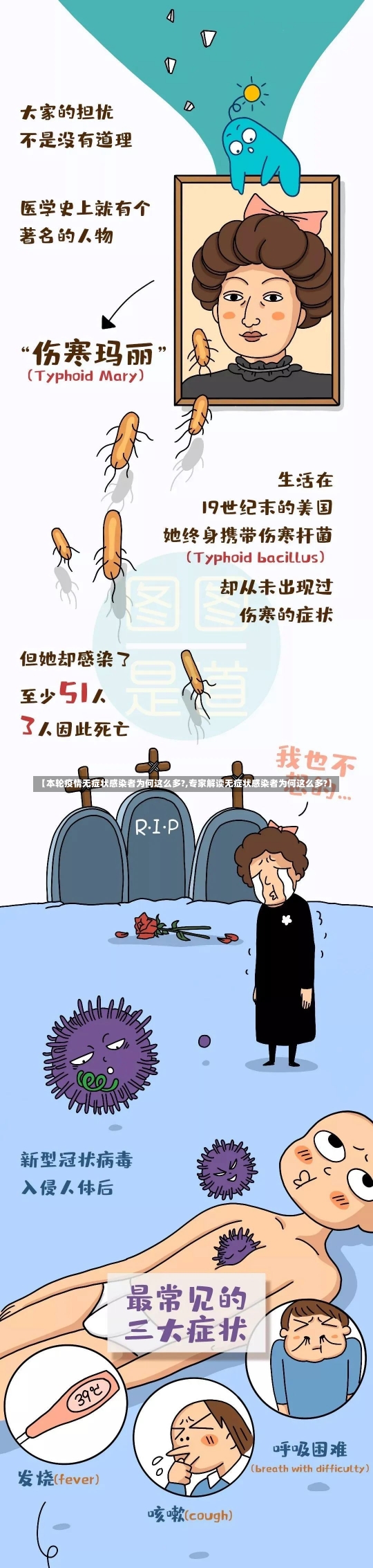 【本轮疫情无症状感染者为何这么多?,专家解读无症状感染者为何这么多?】-第1张图片-建明新闻