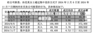 亲属短线交易公司股票超百万元 日出东方高管遭出具警示函-第3张图片-建明新闻