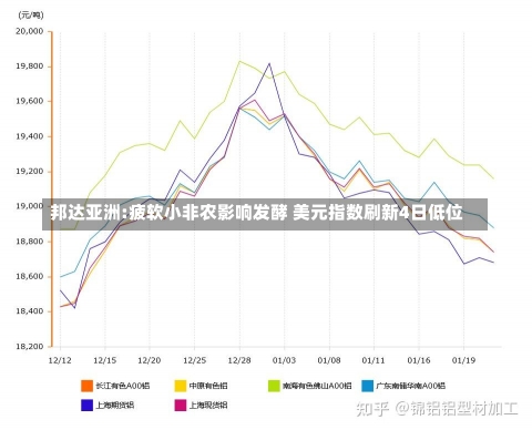 邦达亚洲:疲软小非农影响发酵 美元指数刷新4日低位-第2张图片-建明新闻