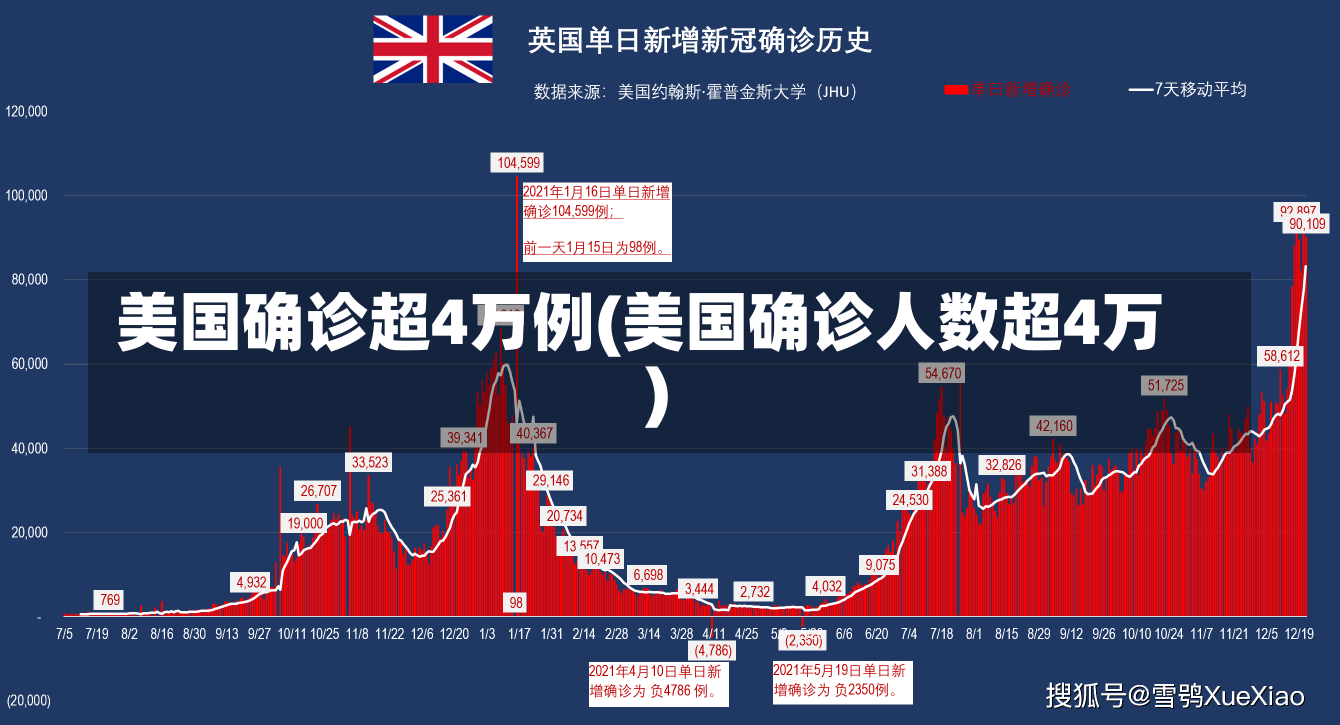 美国确诊超4万例(美国确诊人数超4万)-第1张图片-建明新闻