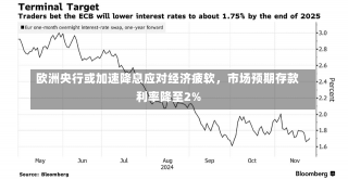 欧洲央行或加速降息应对经济疲软，市场预期存款利率降至2%-第3张图片-建明新闻