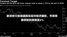 欧洲央行或加速降息应对经济疲软，市场预期存款利率降至2%-第1张图片-建明新闻