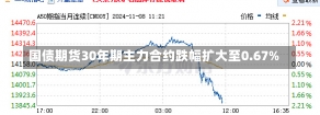 国债期货30年期主力合约跌幅扩大至0.67%-第1张图片-建明新闻