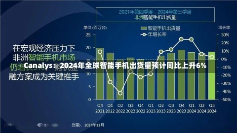 Canalys：2024年全球智能手机出货量预计同比上升6%-第1张图片-建明新闻