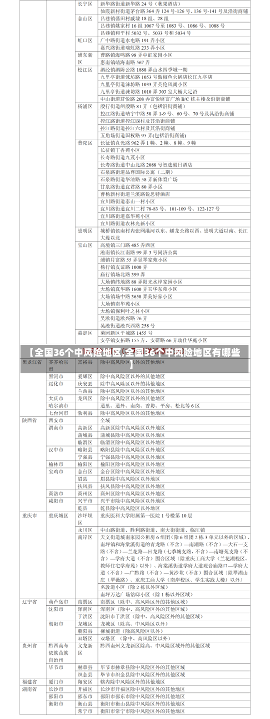 【全国36个中风险地区,全国36个中风险地区有哪些】-第2张图片-建明新闻