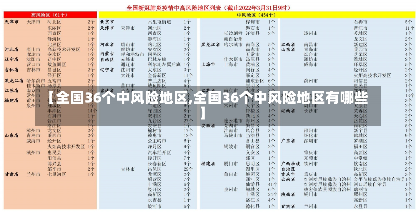 【全国36个中风险地区,全国36个中风险地区有哪些】-第3张图片-建明新闻