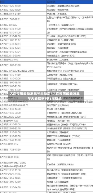 大连疫情最新消息今天新增/大连疫情最新消息今天新增病例行程轨迹-第2张图片-建明新闻