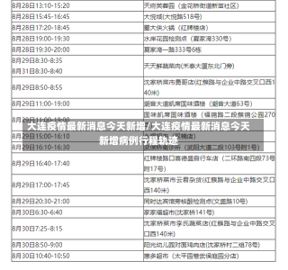 大连疫情最新消息今天新增/大连疫情最新消息今天新增病例行程轨迹-第3张图片-建明新闻