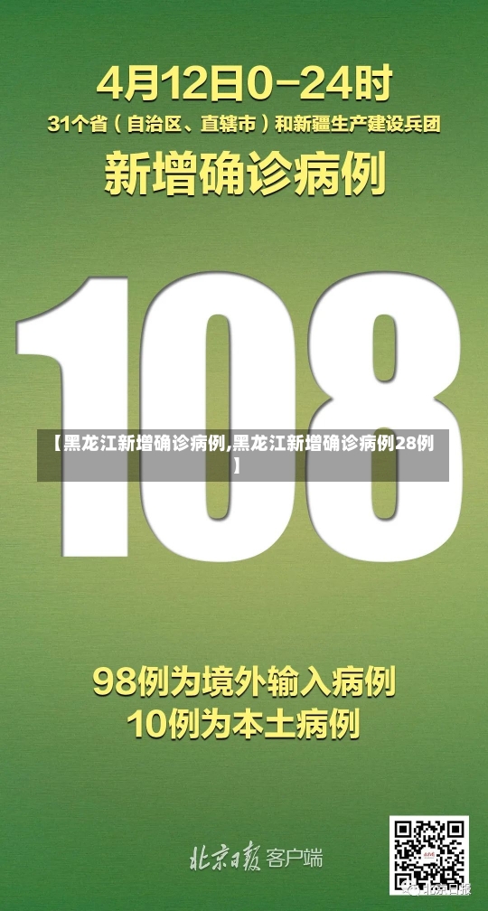 【黑龙江新增确诊病例,黑龙江新增确诊病例28例】-第2张图片-建明新闻