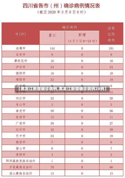 【黑龙江新增确诊病例,黑龙江新增确诊病例28例】-第3张图片-建明新闻