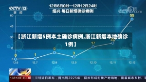 【浙江新增5例本土确诊病例,浙江新增本地确诊1例】-第3张图片-建明新闻