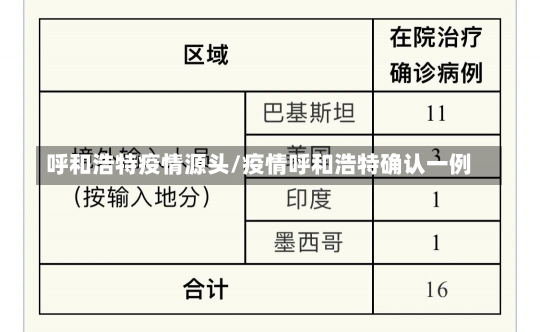 呼和浩特疫情源头/疫情呼和浩特确认一例-第1张图片-建明新闻