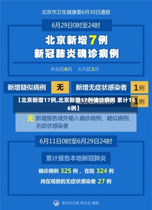 【北京新增17例,北京新增17例确诊病例 累计156例】-第1张图片-建明新闻